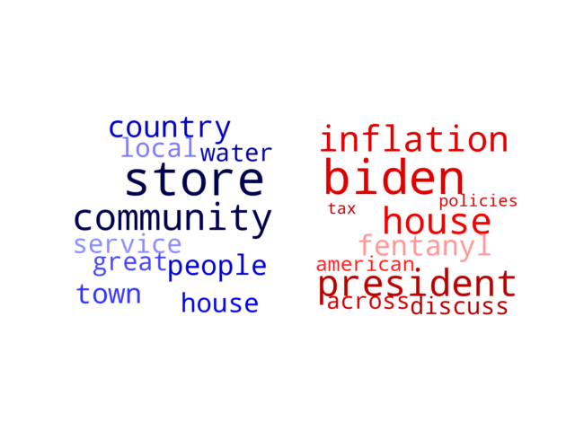 Wordcloud from Monday February 14, 2022.